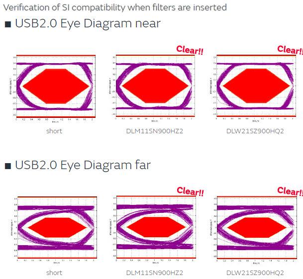 Murata Examples of Actions Taken to Comply With CISPR25
